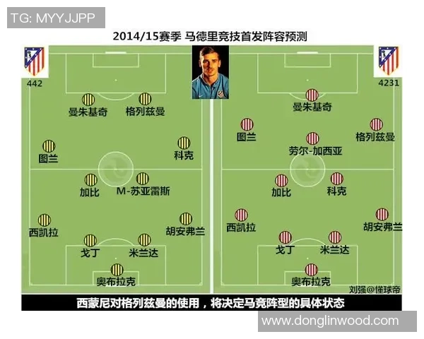 4231足球阵型图解析与应用技巧分享助你提升战术水平